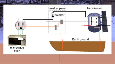 earth ground vs chassis